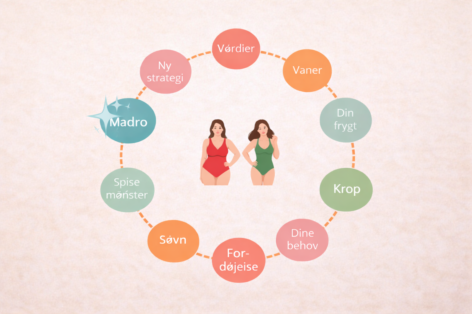 Slip af med generne i overgangsalderen