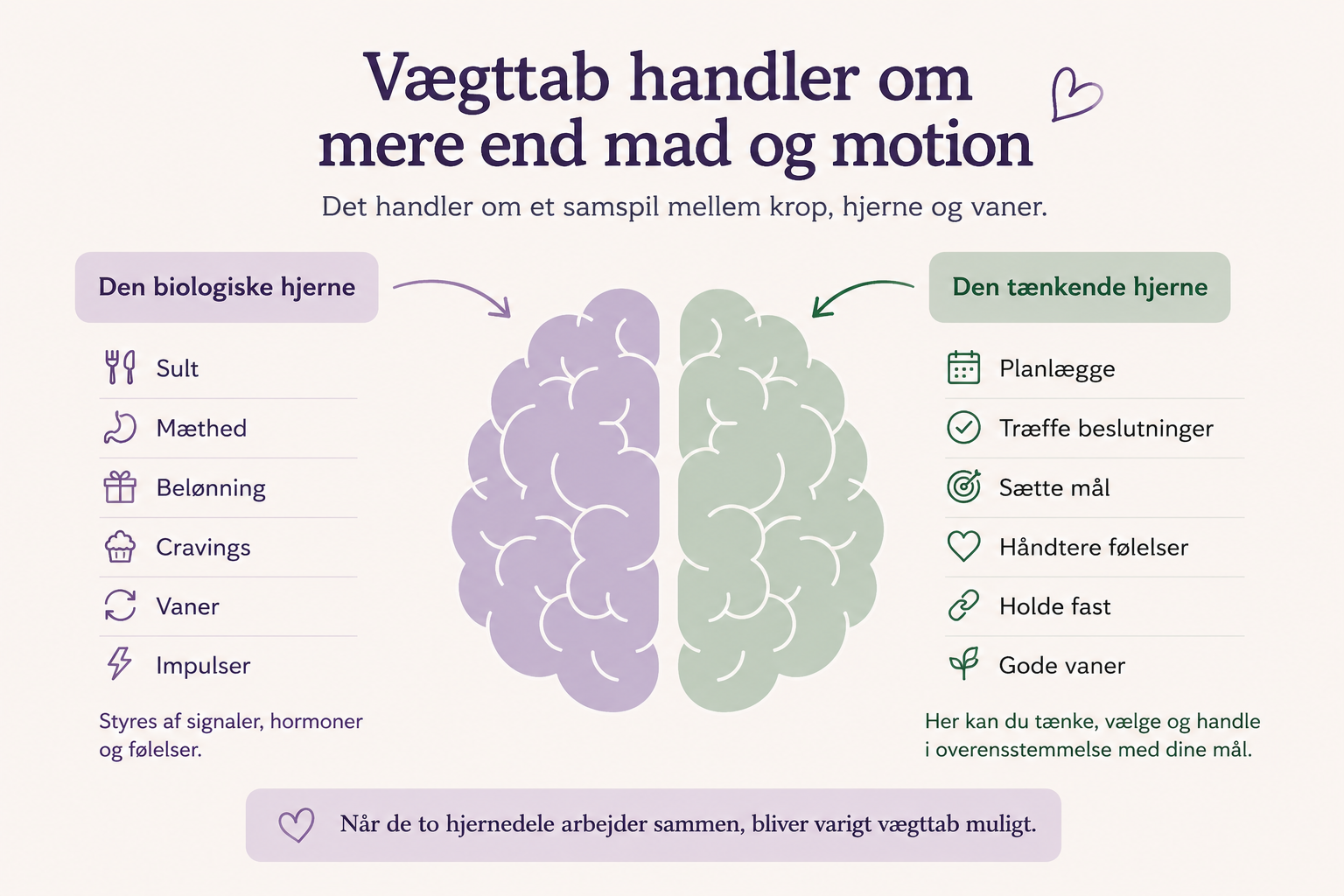 Om dopamin og vægttab