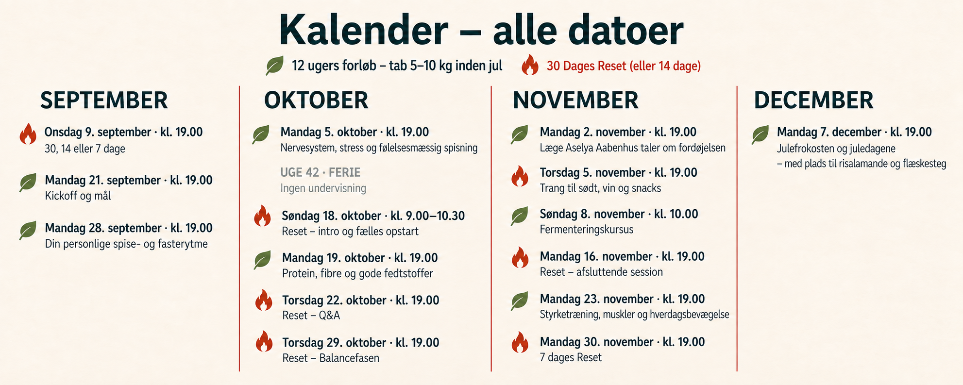 Kalender - Tab 10 kg inden jul