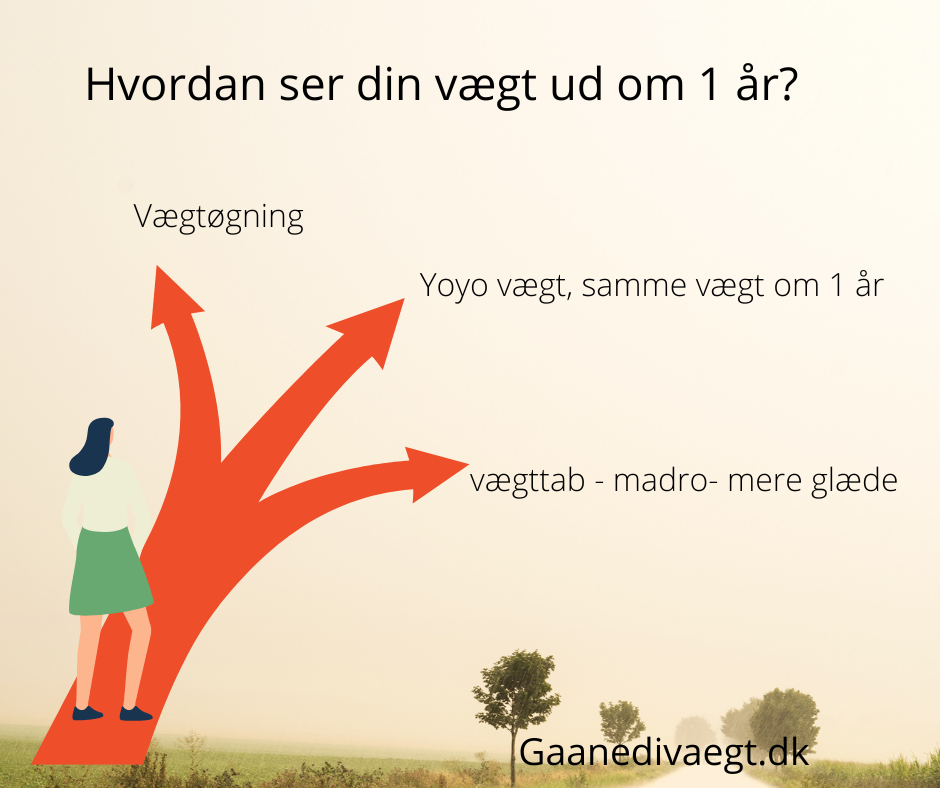 Om dopamin og vægttab